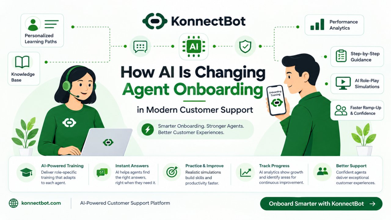How AI Is Changing Agent Onboarding in Modern Customer Support